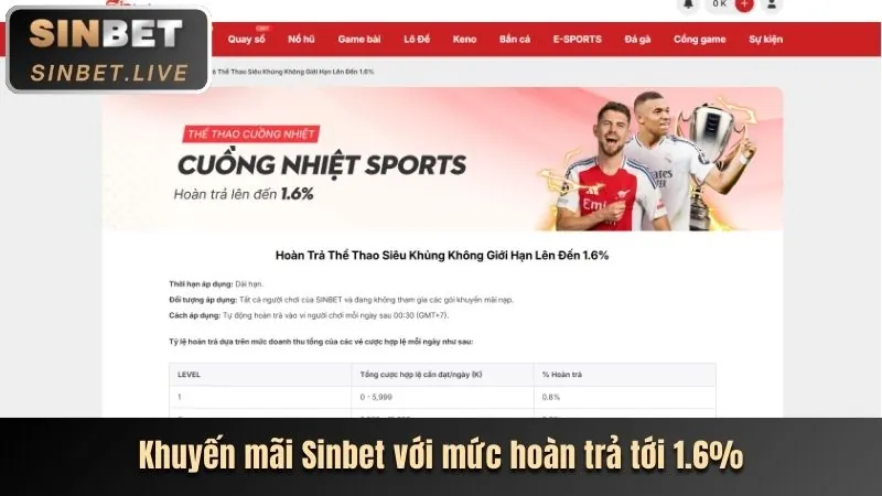 Thông báo về các chương trình khuyến mãi và sự kiện đặc biệt